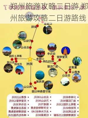 郑州旅游攻略二日游,郑州旅游攻略二日游路线-第1张图片-豌豆旅游网