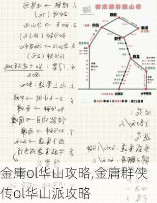 金庸ol华山攻略,金庸群侠传ol华山派攻略-第3张图片-豌豆旅游网