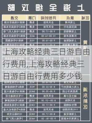 上海攻略经典三日游自由行费用,上海攻略经典三日游自由行费用多少钱-第3张图片-豌豆旅游网