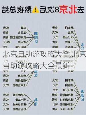 北京自助游攻略大全,北京自助游攻略大全最新-第3张图片-豌豆旅游网