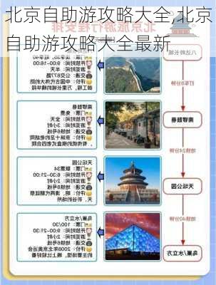 北京自助游攻略大全,北京自助游攻略大全最新-第2张图片-豌豆旅游网