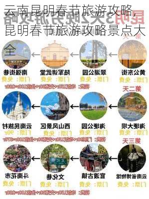 云南昆明春节旅游攻略,昆明春节旅游攻略景点大全