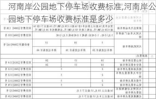 河南岸公园地下停车场收费标准,河南岸公园地下停车场收费标准是多少