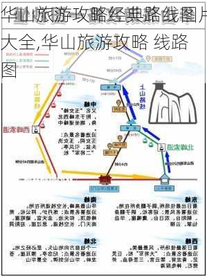 华山旅游攻略经典路线图片大全,华山旅游攻略 线路图-第1张图片-豌豆旅游网