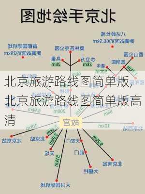 北京旅游路线图简单版,北京旅游路线图简单版高清-第1张图片-豌豆旅游网