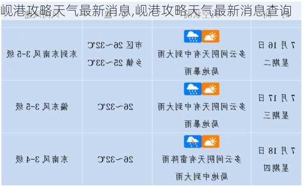 岘港攻略天气最新消息,岘港攻略天气最新消息查询-第3张图片-豌豆旅游网