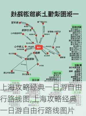 上海攻略经典一日游自由行路线图,上海攻略经典一日游自由行路线图片-第3张图片-豌豆旅游网