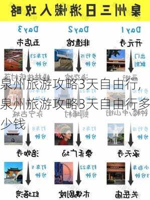 泉州旅游攻略3天自由行,泉州旅游攻略3天自由行多少钱-第1张图片-豌豆旅游网