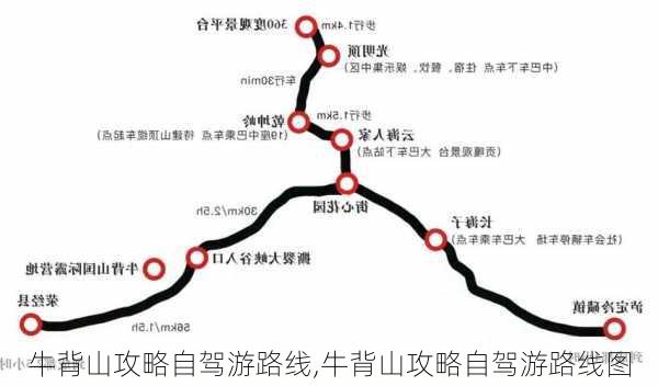 牛背山攻略自驾游路线,牛背山攻略自驾游路线图