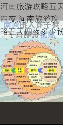 河南旅游攻略五天四夜,河南旅游攻略五天四夜多少钱-第1张图片-豌豆旅游网