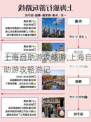 上海自助游攻略游,上海自助游攻略游记-第1张图片-豌豆旅游网