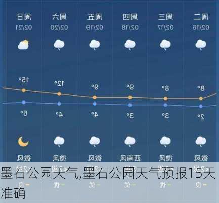 墨石公园天气,墨石公园天气预报15天准确