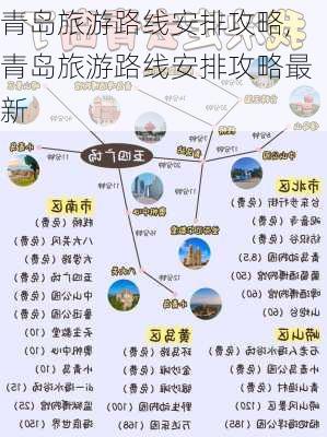 青岛旅游路线安排攻略,青岛旅游路线安排攻略最新